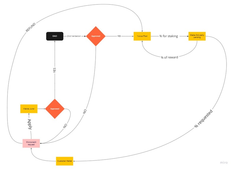 Yunus – screenshot 1