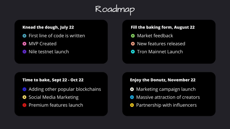 Crypto Donutz - Let’s change the way crypto donations work – screenshot 3