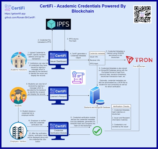 CertiFi - Academic Credentials Powered by Blockchain – screenshot 4