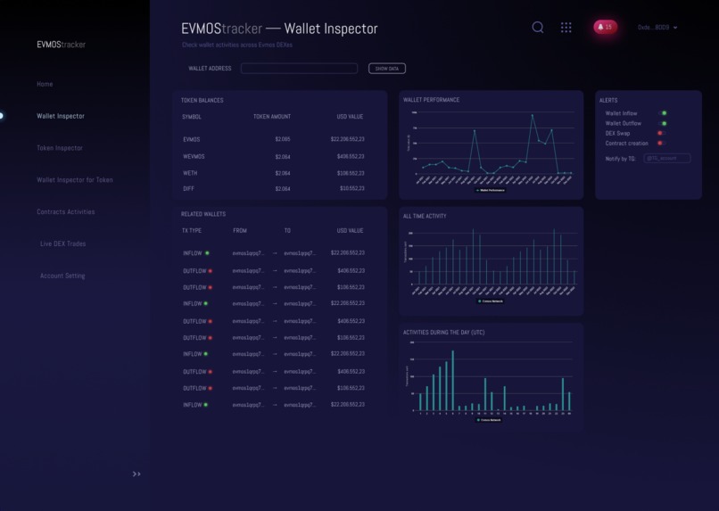 https://www.evmostracker.ai/ – screenshot 3