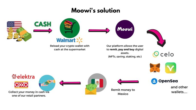 Moowi – screenshot 3