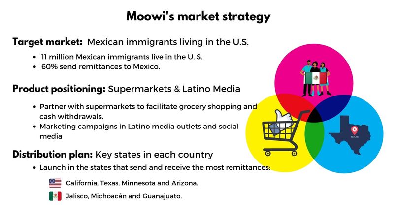 Moowi – screenshot 6