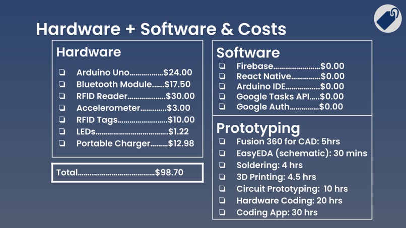 Team 02 - TagBag – screenshot 6