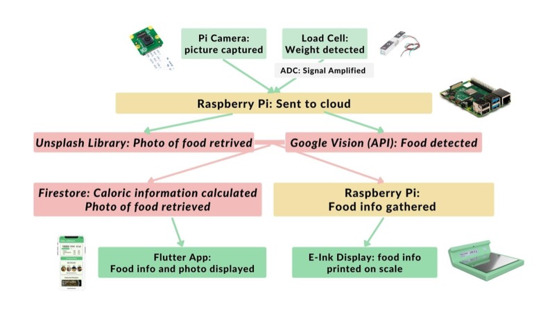 Kalogram – screenshot 5
