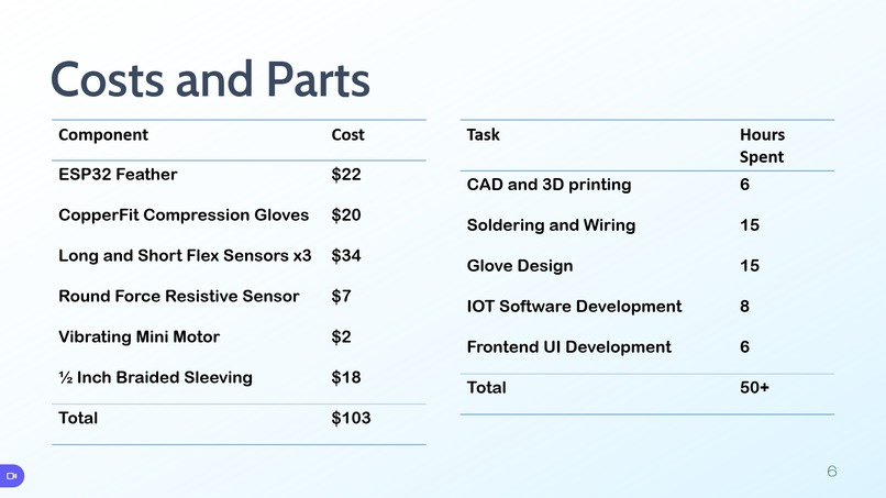 Team 15 - WristAssist – screenshot 6