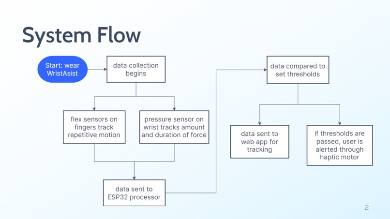 Team 15 - WristAssist – screenshot 2