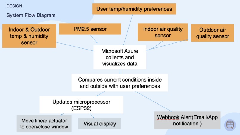 Team 06: AirQ – screenshot 2