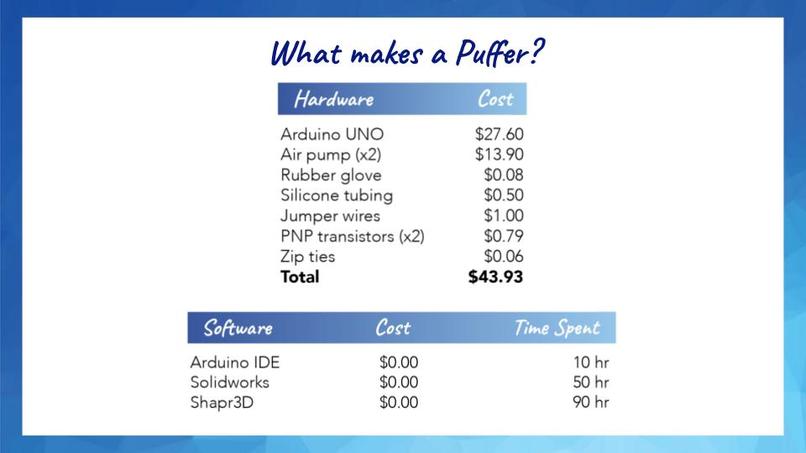 Team 05 - PUFFER – screenshot 6