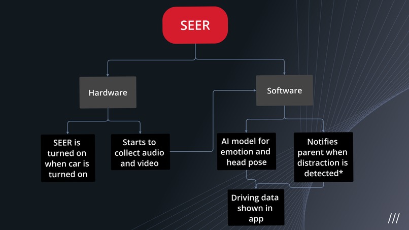 Team 01: SEER – screenshot 3