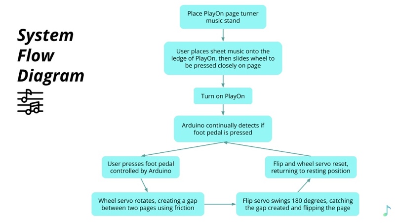 PlayOn – screenshot 4