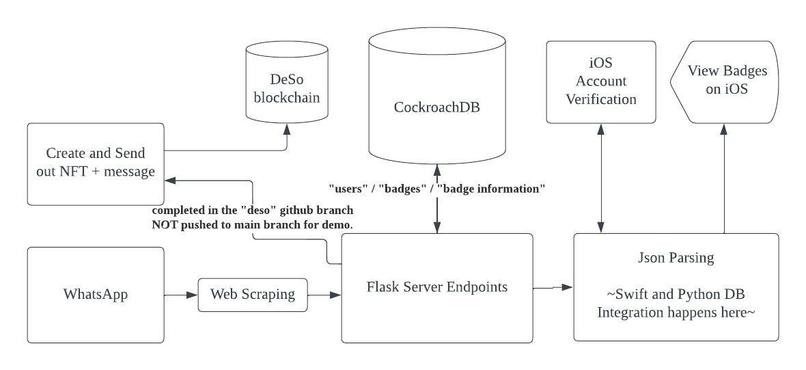 Hacker's Hall of Fame – screenshot 1