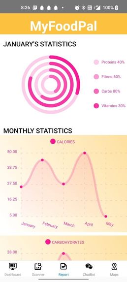 My Food Pal – screenshot 8