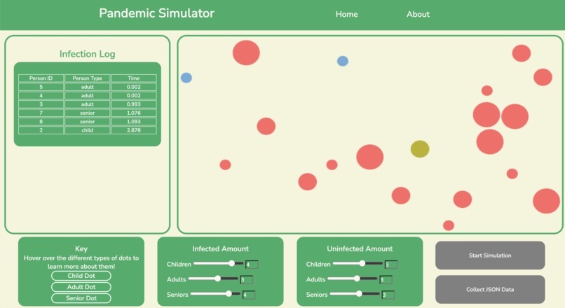 Ian's Pandemic Simulator – screenshot 3