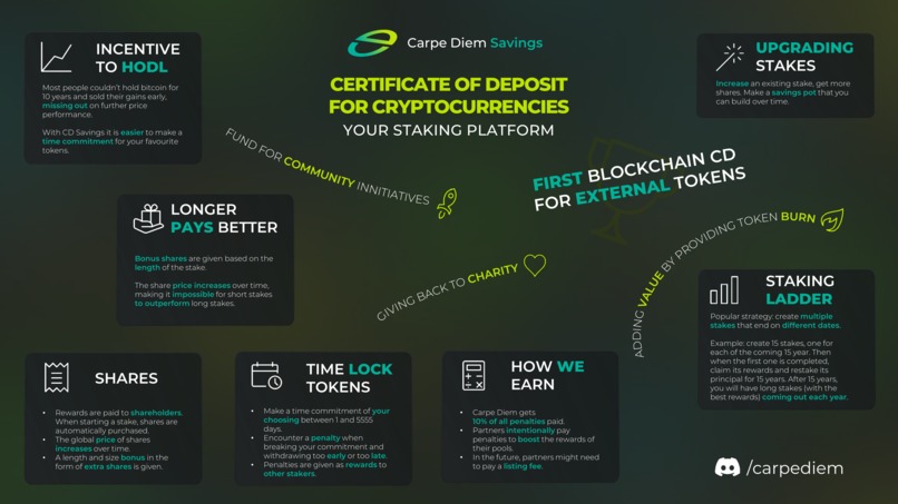 Carpe Diem Savings – screenshot 1