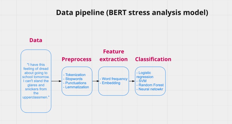 NeuroJournal – screenshot 2