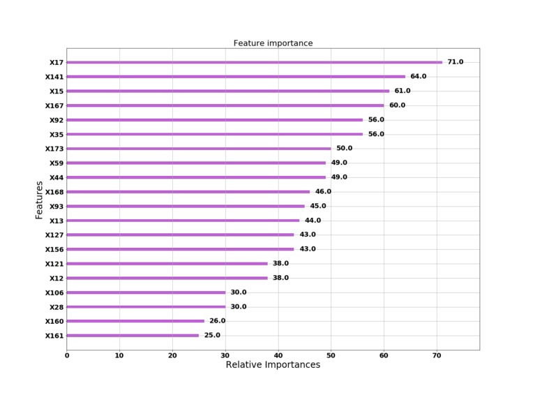 Epilepsy Prediction – screenshot 1