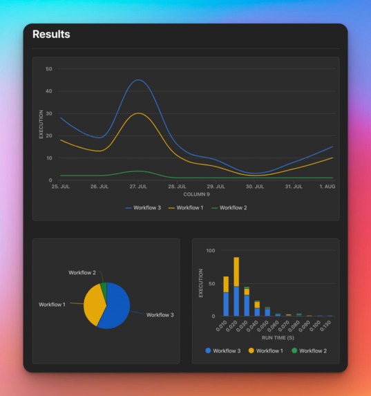 n8n for Coda – screenshot 2
