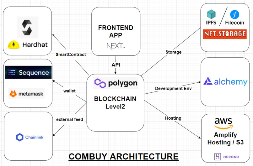 Combuy – screenshot 1