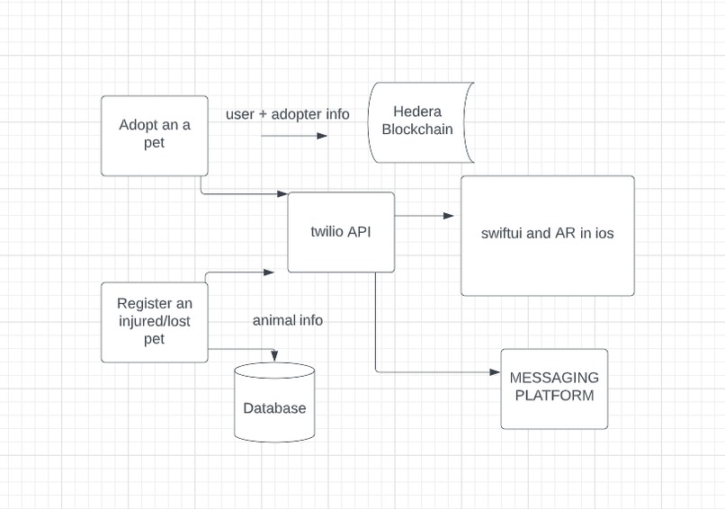 PetMe – screenshot 1