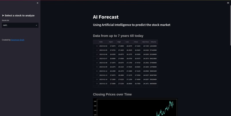 AI Forecast – screenshot 1