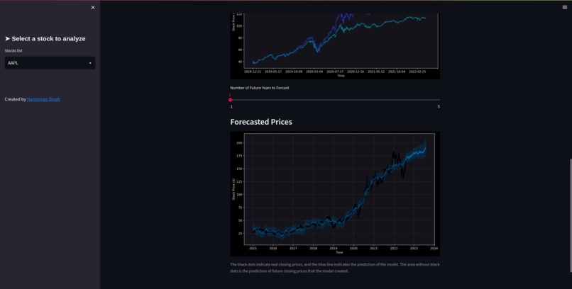 AI Forecast – screenshot 3