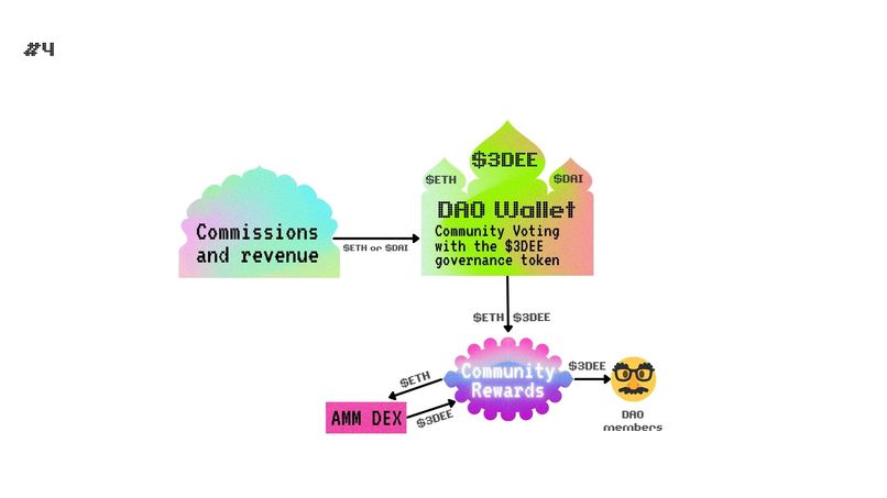 mark3d.xyz - Metaverse IKEA – screenshot 5