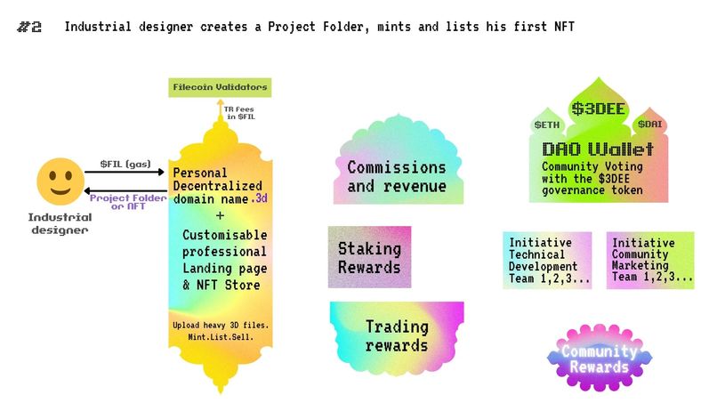 mark3d.xyz - Metaverse IKEA – screenshot 6