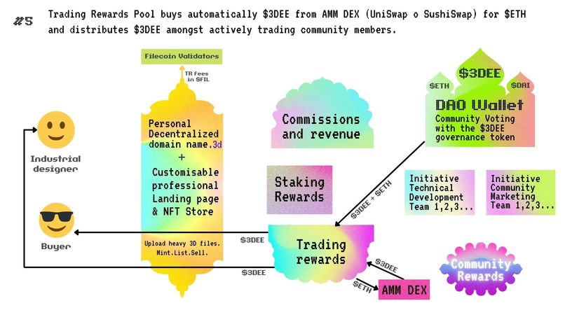 mark3d.xyz - Metaverse IKEA – screenshot 7