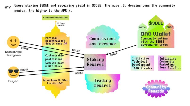 mark3d.xyz - Metaverse IKEA – screenshot 8