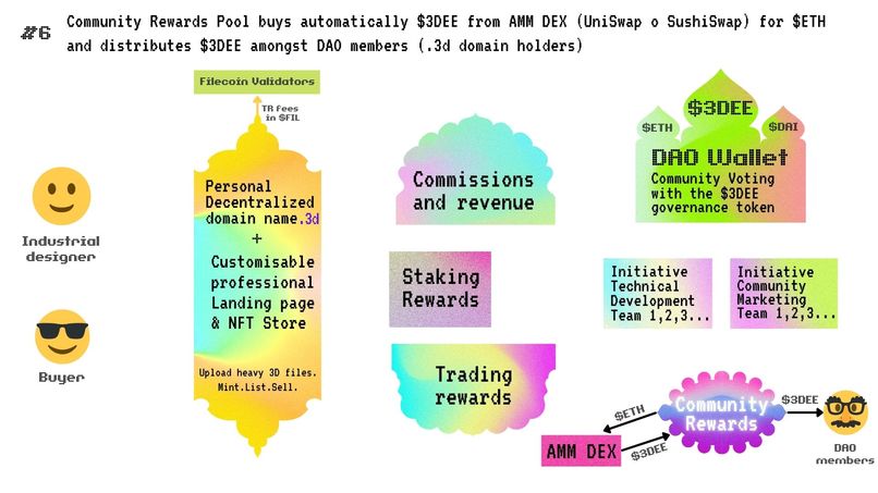 mark3d.xyz - Metaverse IKEA – screenshot 9