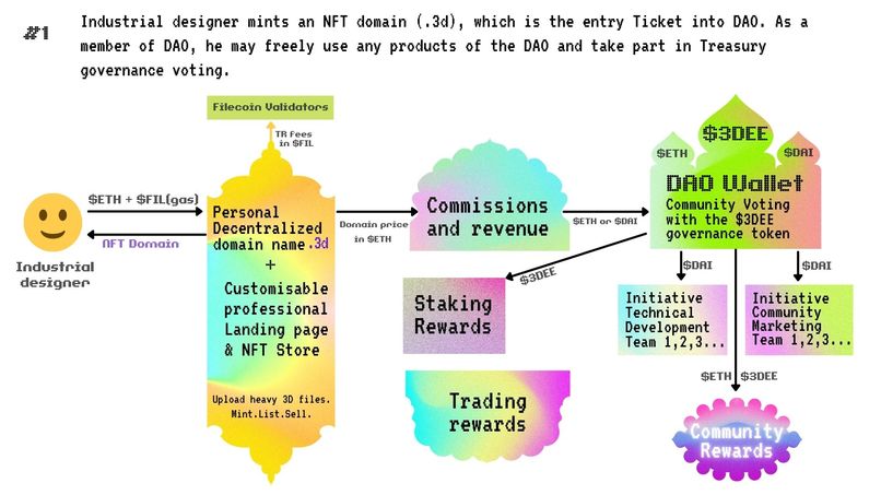 mark3d.xyz - Metaverse IKEA – screenshot 10