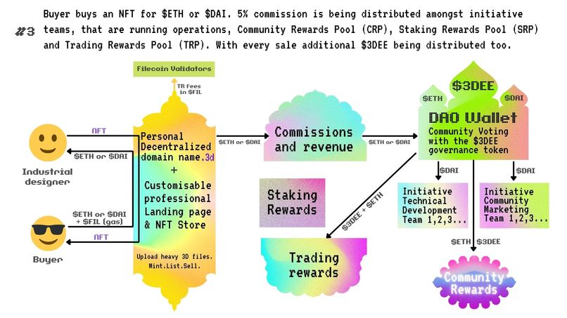 mark3d.xyz - Metaverse IKEA – screenshot 11