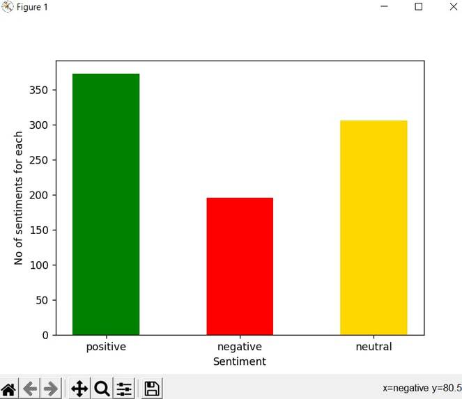 Twitter Sentiment Analysis – screenshot 1