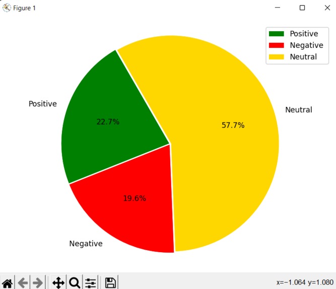 Twitter Sentiment Analysis – screenshot 3