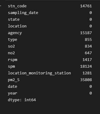AIR POLLUTION ANALYSIS – screenshot 1