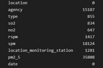 AIR POLLUTION ANALYSIS