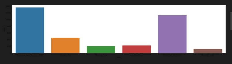 AIR POLLUTION ANALYSIS – screenshot 3