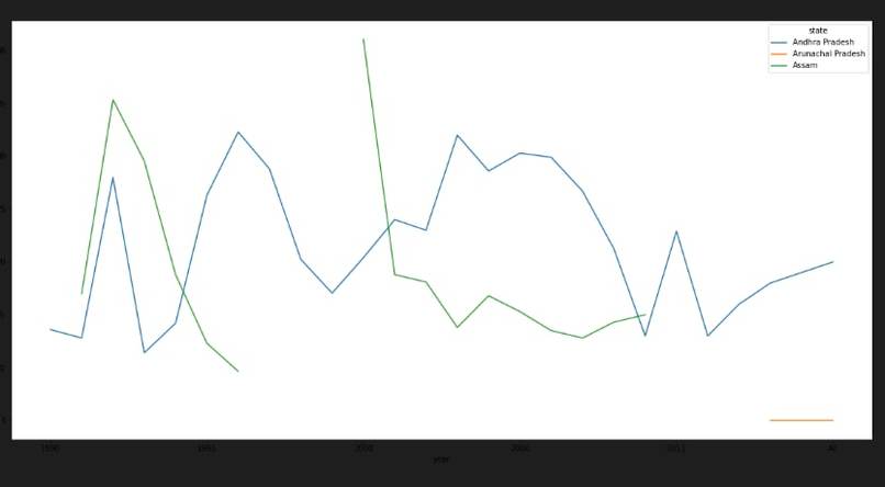 AIR POLLUTION ANALYSIS – screenshot 4