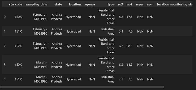 AIR POLLUTION ANALYSIS – screenshot 6