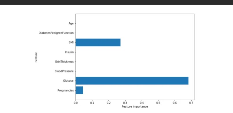 Predict Diabetes  – screenshot 1