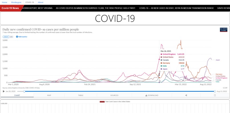Virus Tracker – screenshot 5