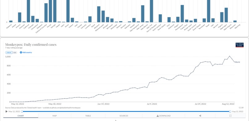 Virus Tracker – screenshot 3