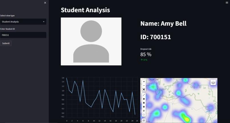 Equinox: Changing the World, One Student at a time – screenshot 1