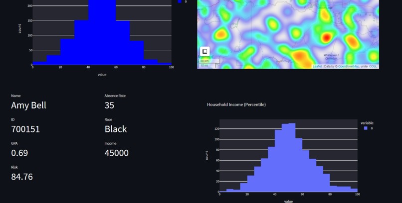 Equinox: Changing the World, One Student at a time – screenshot 3