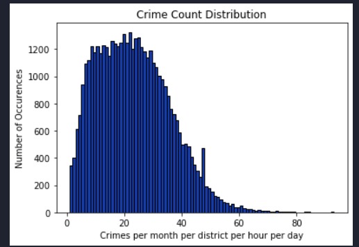 Predictive Policing – screenshot 2