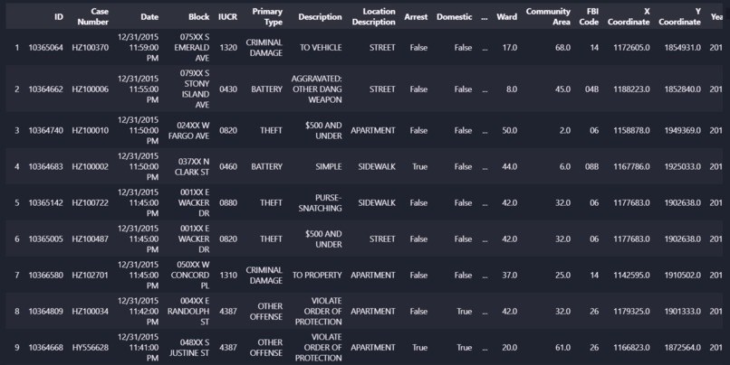 Predictive Policing – screenshot 3