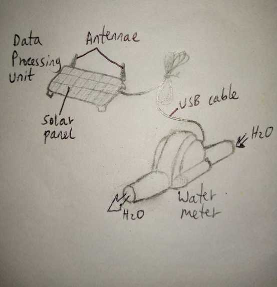 Smart Water Meter Project – screenshot 1