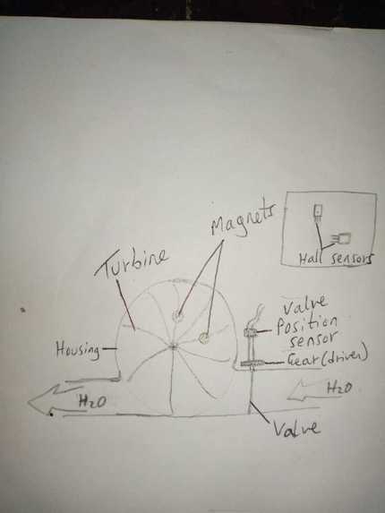 Smart Water Meter Project – screenshot 2