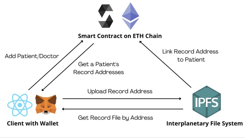 MedChain – screenshot 1