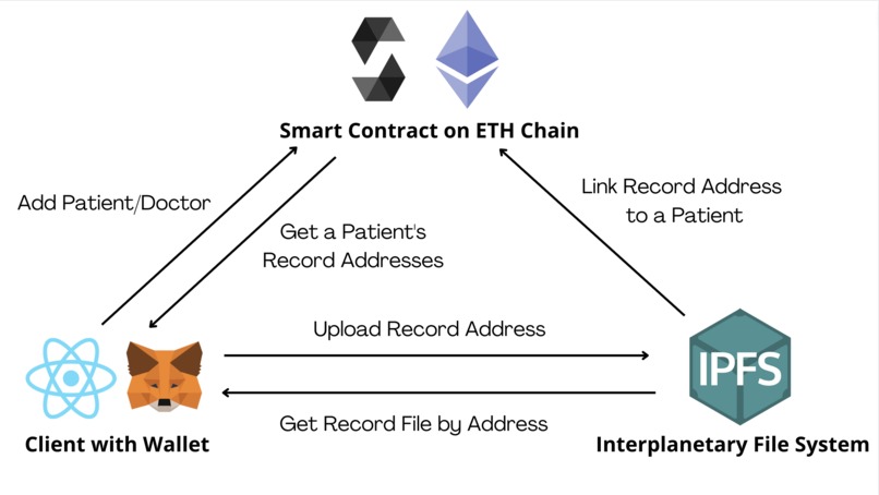 MedChain – screenshot 1